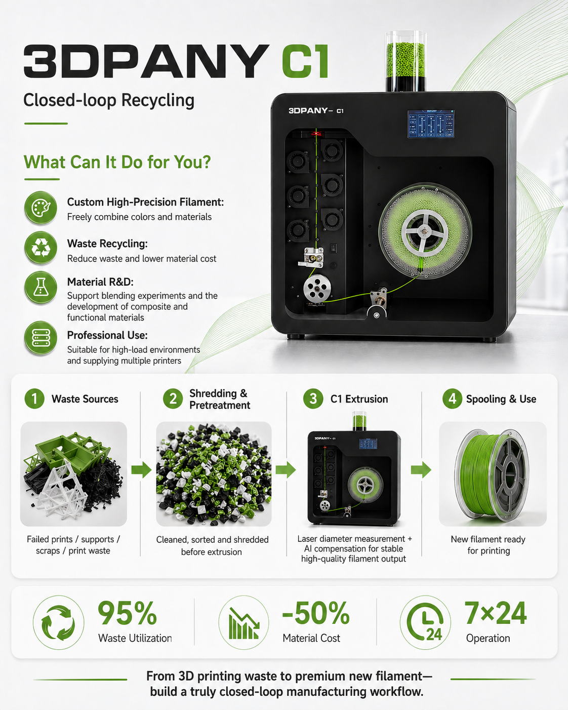 C1  Filament Extruder & Recycler
